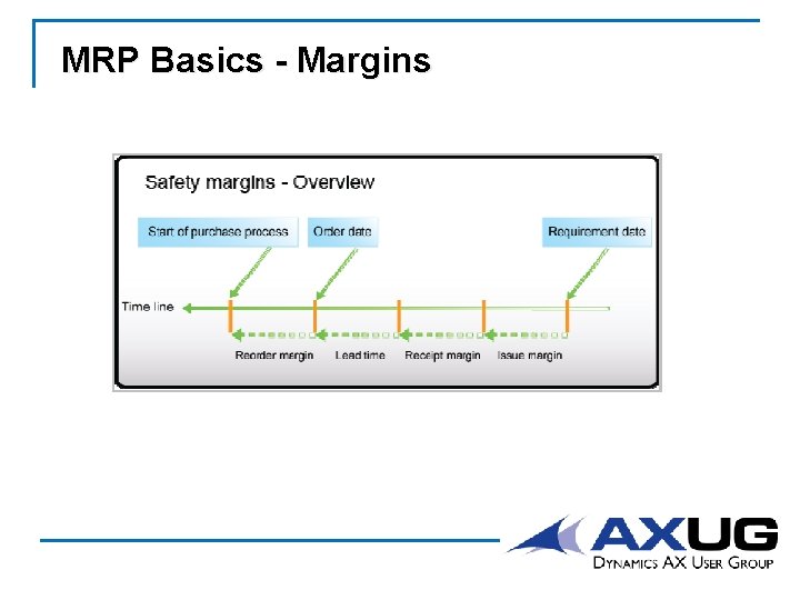 MRP Basics - Margins 