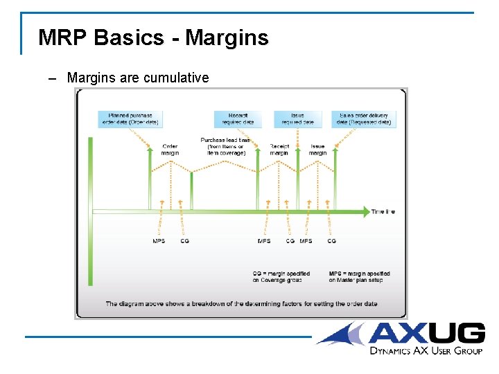 MRP Basics - Margins – Margins are cumulative 