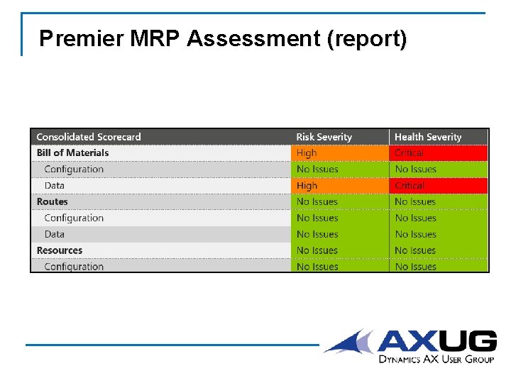 Premier MRP Assessment (report) 