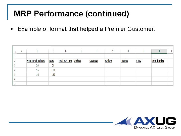 MRP Performance (continued) • Example of format that helped a Premier Customer. 