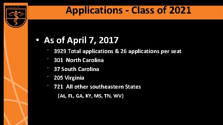 Applications - Class of 2021 • As of April 7, 2017 ⁻ ⁻ ⁻