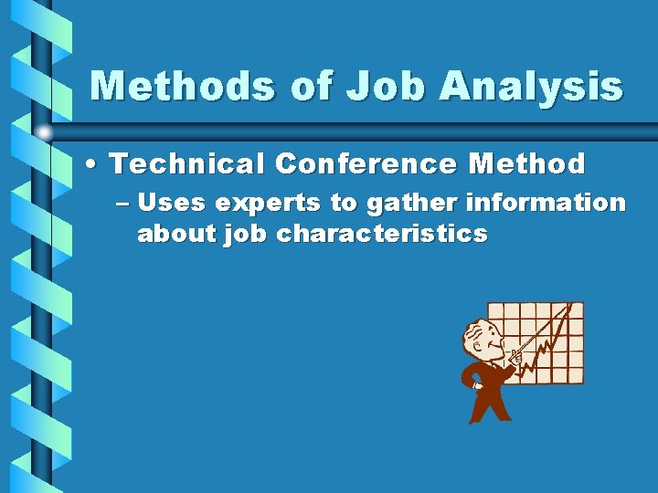 Methods of Job Analysis • Technical Conference Method – Uses experts to gather information