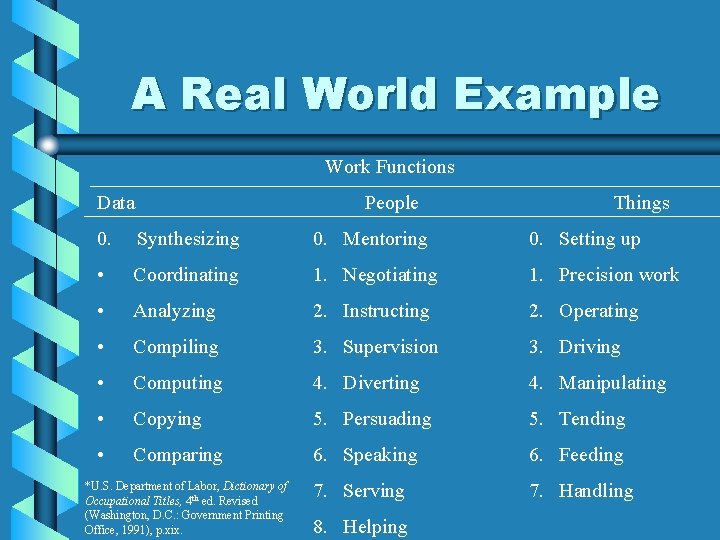 A Real World Example Work Functions Data People Things 0. Synthesizing 0. Mentoring 0.