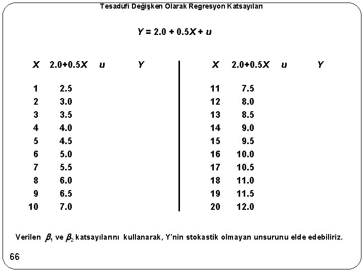 Tesadüfi Değişken Olarak Regresyon Katsayıları Y = 2. 0 + 0. 5 X +