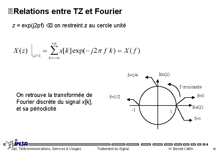 3 Relations entre TZ et Fourier z = exp(j 2 pf) on restreint z