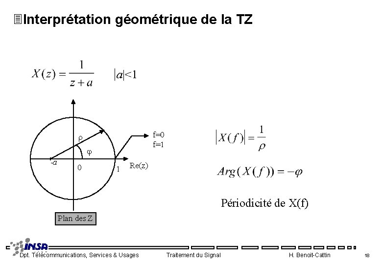 3 Interprétation géométrique de la TZ |a|<1 f=0 f=1 r j -a 0 1
