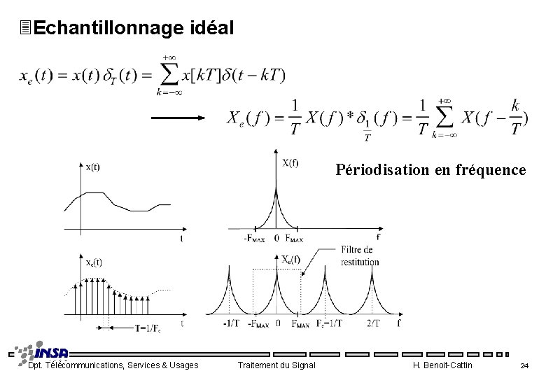 3 Echantillonnage idéal Périodisation en fréquence Dpt. Télécommunications, Services & Usages Traitement du Signal