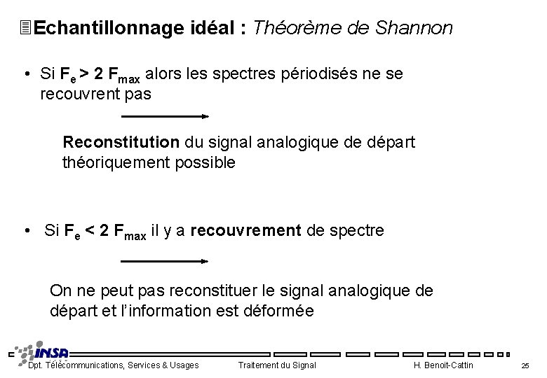 3 Echantillonnage idéal : Théorème de Shannon • Si Fe > 2 Fmax alors