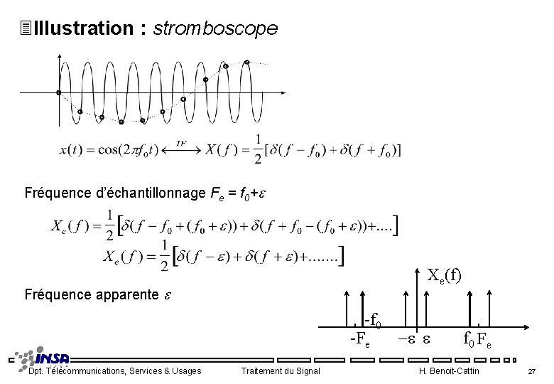 3 Illustration : stromboscope Fréquence d’échantillonnage Fe = f 0+e Xe(f) Fréquence apparente e