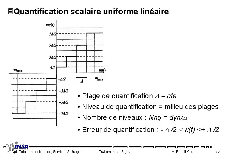 3 Quantification scalaire uniforme linéaire • Plage de quantification D = cte • Niveau