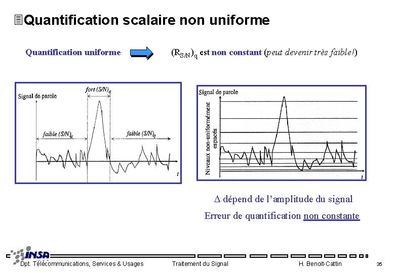 3 Quantification scalaire non uniforme Quantification uniforme (RS/N)q est non constant (peut devenir très