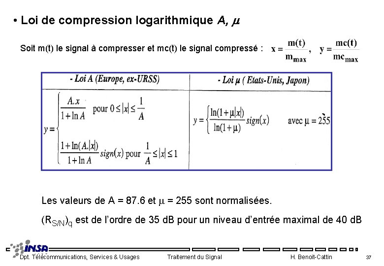  • Loi de compression logarithmique A, m Soit m(t) le signal à compresser