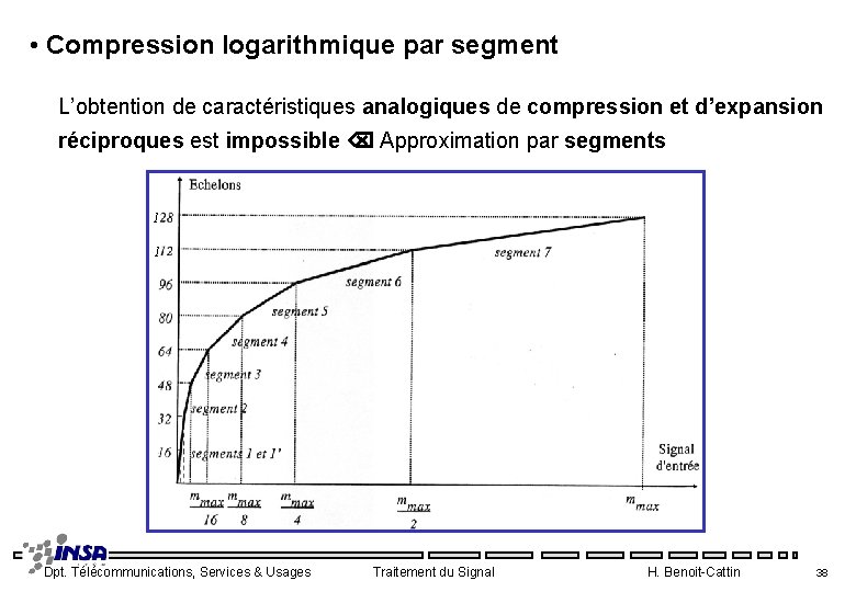  • Compression logarithmique par segment L’obtention de caractéristiques analogiques de compression et d’expansion