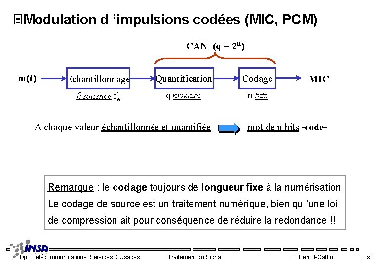 3 Modulation d ’impulsions codées (MIC, PCM) CAN (q = 2 n) m(t) Echantillonnage