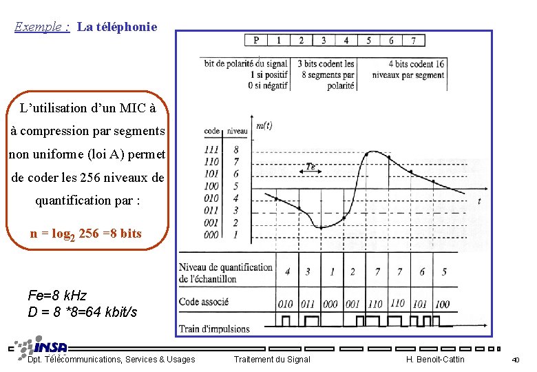 Exemple : La téléphonie L’utilisation d’un MIC à à compression par segments non uniforme