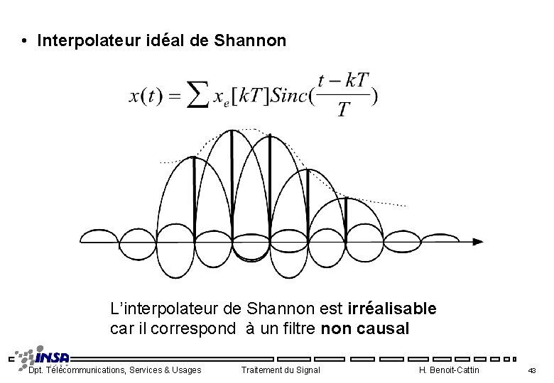  • Interpolateur idéal de Shannon L’interpolateur de Shannon est irréalisable car il correspond