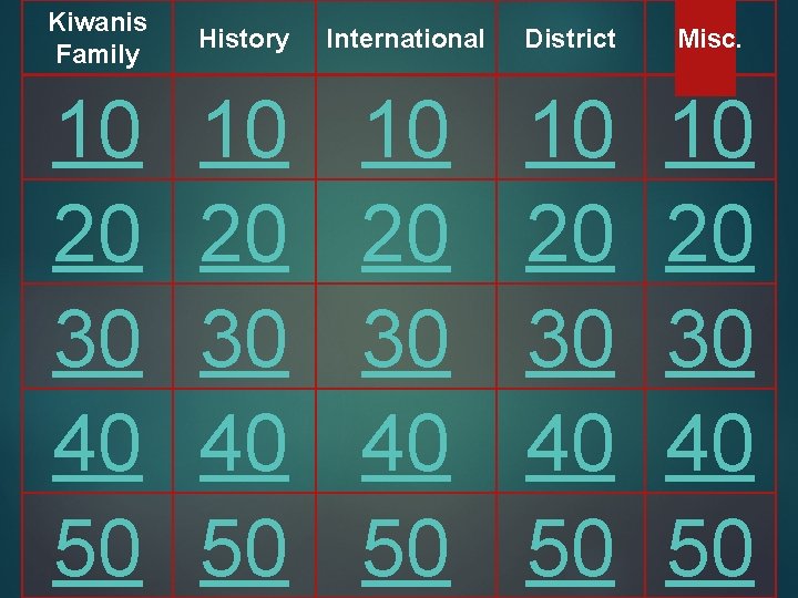 Kiwanis Family History International District Misc. 10 20 30 40 50 10 20 30