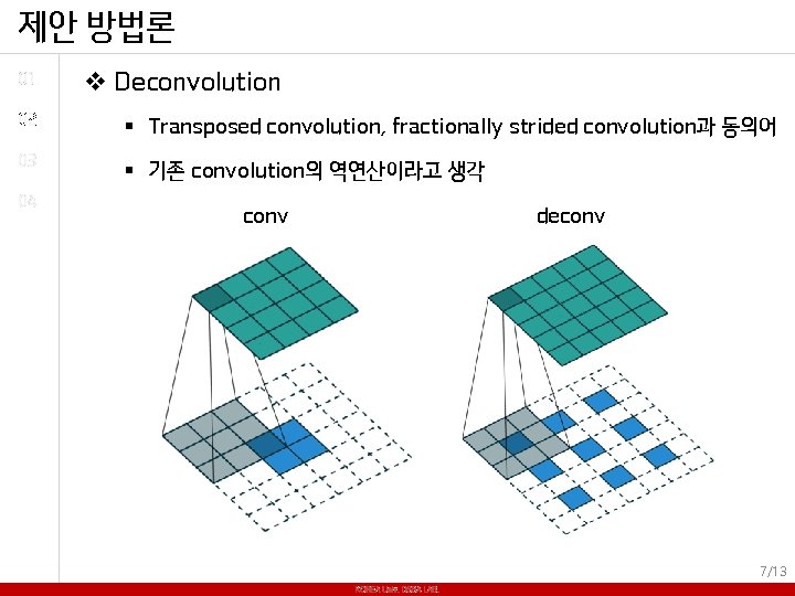 제안 방법론 01 v Deconvolution 02 § Transposed convolution, fractionally strided convolution과 동의어 03