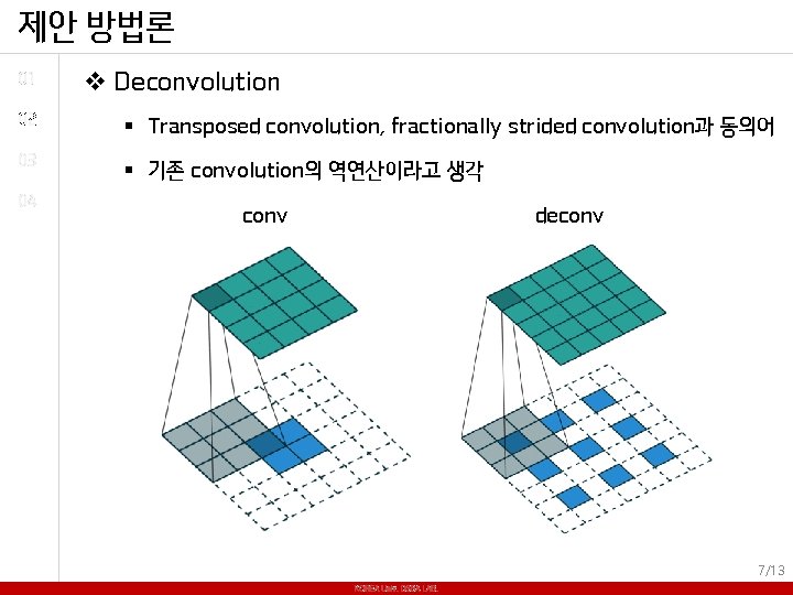 제안 방법론 01 v Deconvolution 02 § Transposed convolution, fractionally strided convolution과 동의어 03 제안 방법론 01 v Deconvolution 02 § Transposed convolution, fractionally strided convolution과 동의어 03
