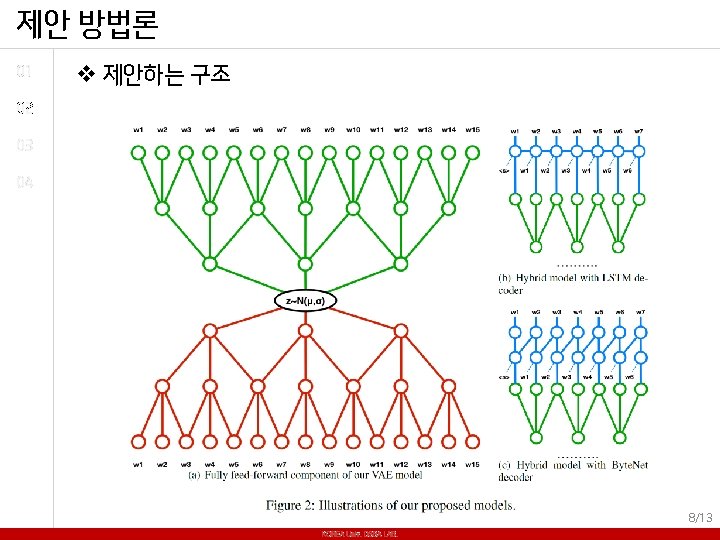 제안 방법론 01 v 제안하는 구조 02 03 04 8/13 KOREA Univ. DSBA LAB. 제안 방법론 01 v 제안하는 구조 02 03 04 8/13 KOREA Univ. DSBA LAB.