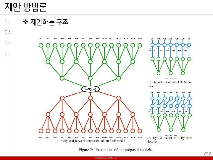 제안 방법론 01 v 제안하는 구조 02 03 04 8/13 KOREA Univ. DSBA LAB.