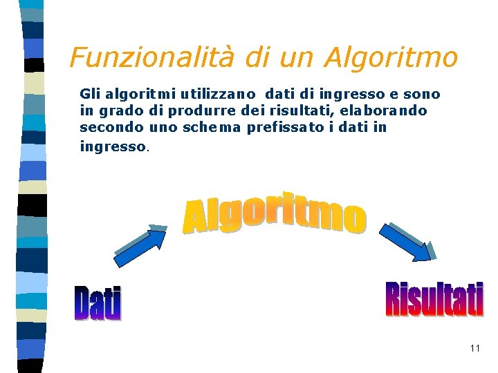 Funzionalità di un Algoritmo Gli algoritmi utilizzano dati di ingresso e sono in grado