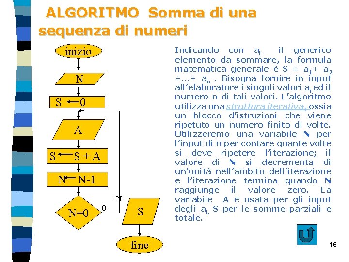  ALGORITMO Somma di una sequenza di numeri inizio N S 0 A S