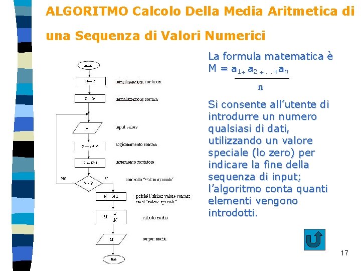 ALGORITMO Calcolo Della Media Aritmetica di una Sequenza di Valori Numerici La formula matematica