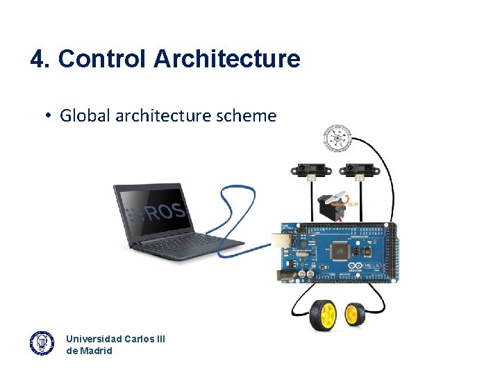 4. Control Architecture • Global architecture scheme Universidad Carlos III de Madrid 