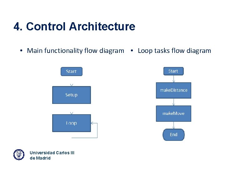 4. Control Architecture • Main functionality flow diagram • Loop tasks flow diagram Universidad