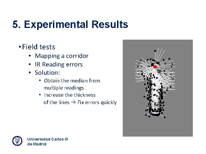 5. Experimental Results • Field tests • Mapping a corridor • IR Reading errors