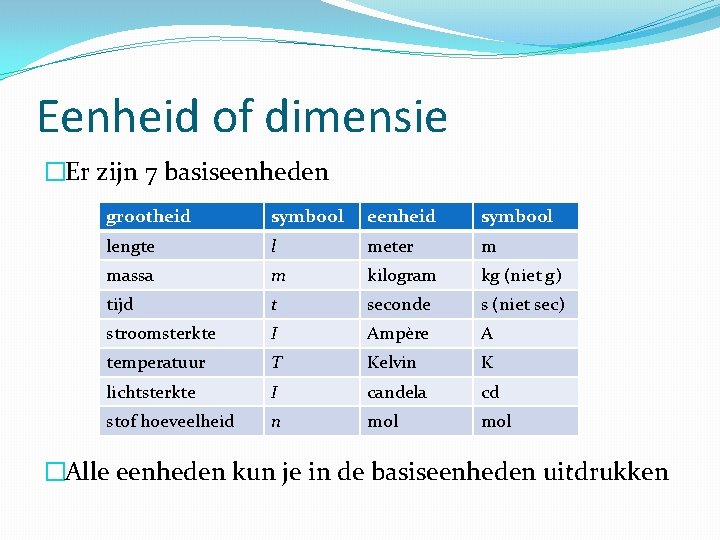 Eenheid of dimensie �Er zijn 7 basiseenheden grootheid symbool eenheid symbool lengte l meter