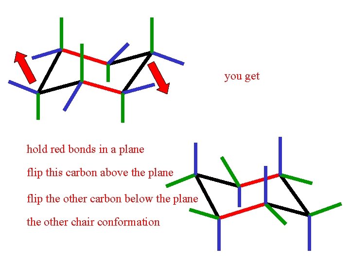 you get hold red bonds in a plane flip this carbon above the plane
