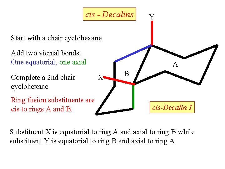 cis - Decalins Y Start with a chair cyclohexane Add two vicinal bonds: One