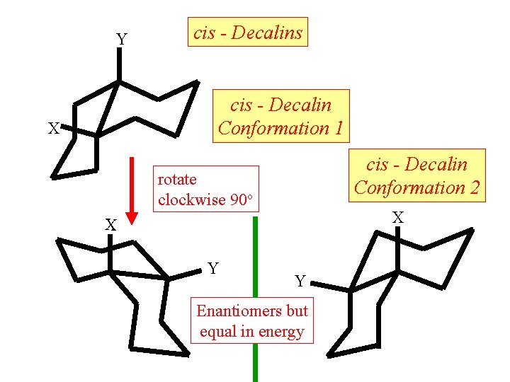 Y cis - Decalins cis - Decalin Conformation 1 X cis - Decalin Conformation