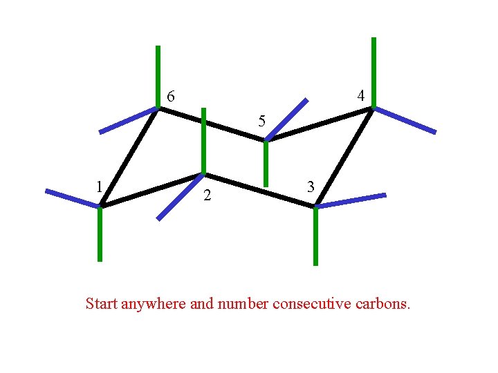 4 6 5 1 2 3 Start anywhere and number consecutive carbons. 