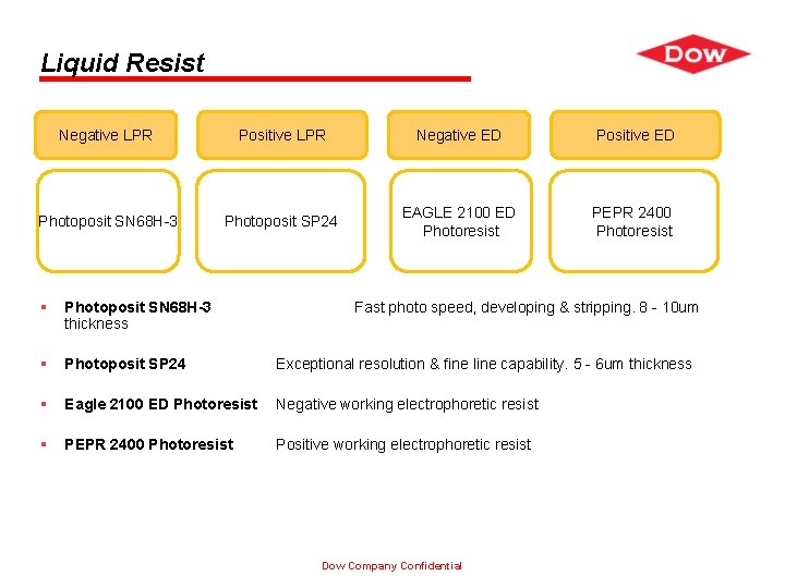 Liquid Resist Negative LPR Positive LPR Negative ED Positive ED Photoposit SN 68 H-3