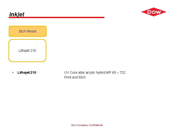 Inkjet Etch Resist Lithojet 210 § Lithojet 210 UV Cure able acrylic hybrid MP