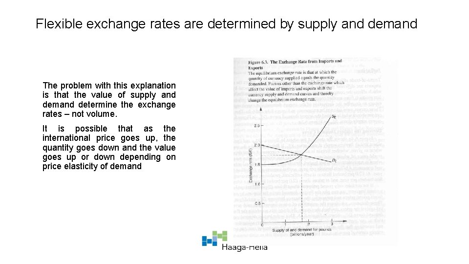 Flexible exchange rates are determined by supply and demand The problem with this explanation