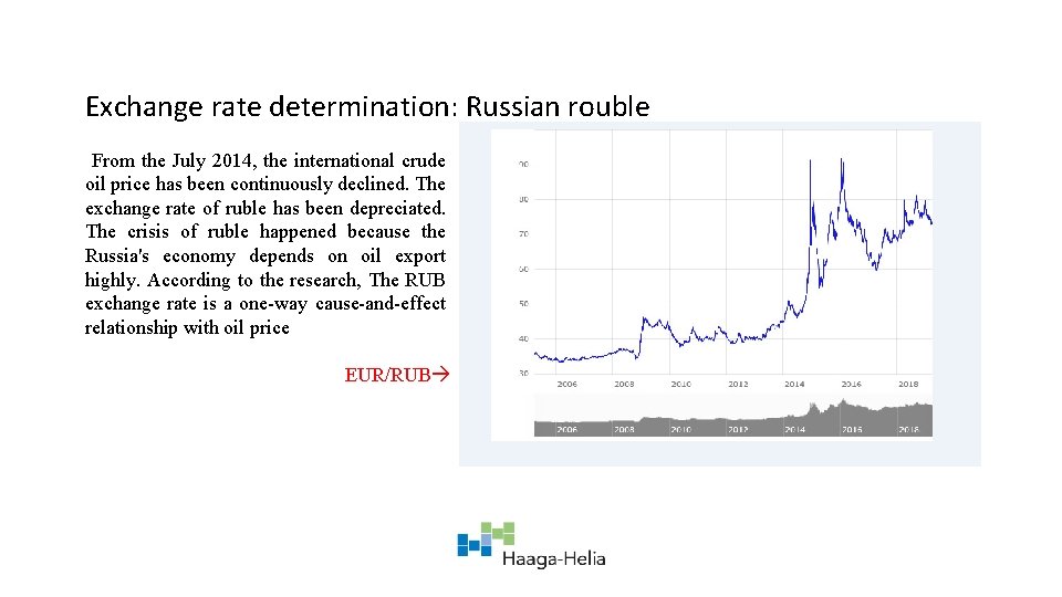 Exchange rate determination: Russian rouble From the July 2014, the international crude oil price