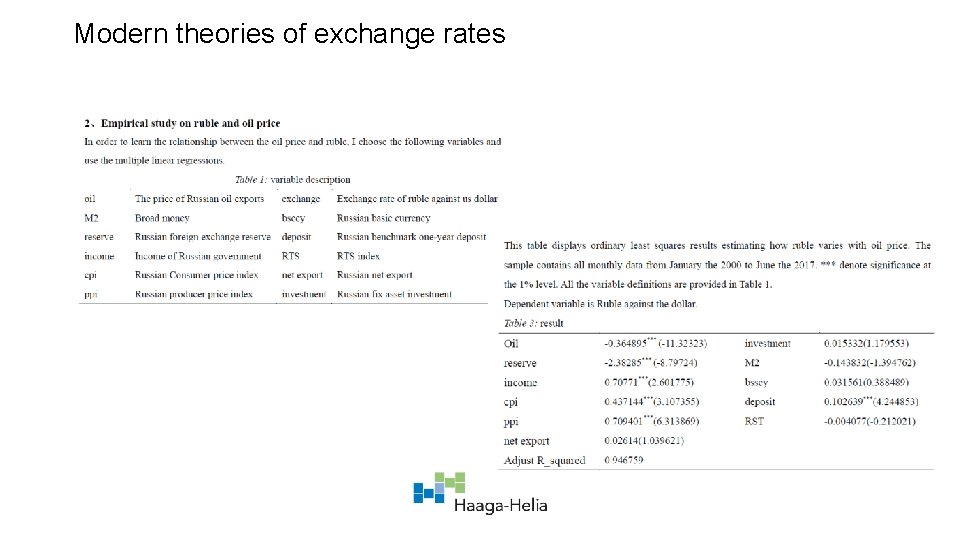 Modern theories of exchange rates . 