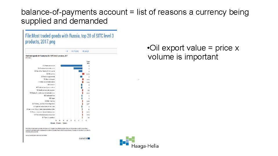 balance-of-payments account = list of reasons a currency being supplied and demanded • Oil