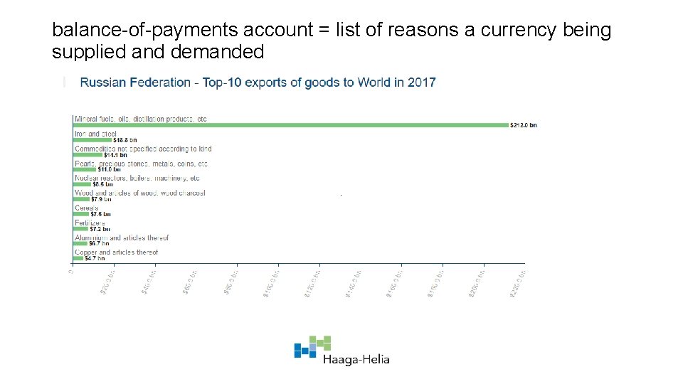 balance-of-payments account = list of reasons a currency being supplied and demanded . 