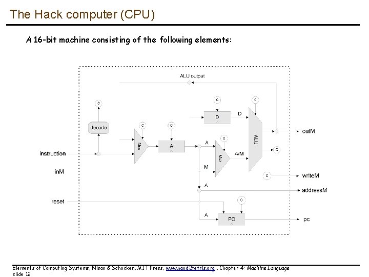 The Hack computer (CPU) A 16 -bit machine consisting of the following elements: Elements The Hack computer (CPU) A 16 -bit machine consisting of the following elements: Elements
