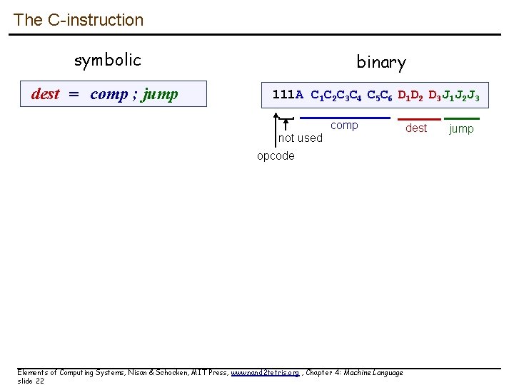 The C-instruction symbolic dest = comp ; jump binary 111 A C 1 C The C-instruction symbolic dest = comp ; jump binary 111 A C 1 C