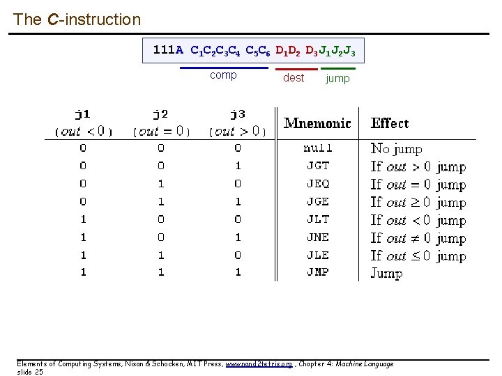 The C-instruction 111 A C 1 C 2 C 3 C 4 C 5 The C-instruction 111 A C 1 C 2 C 3 C 4 C 5