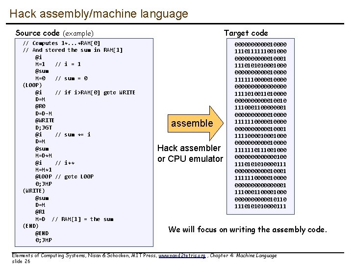 Hack assembly/machine language Source code (example) // Computes 1+. . . +RAM[0] // And