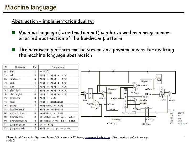Machine language Abstraction – implementation duality: n Machine language ( = instruction set) can Machine language Abstraction – implementation duality: n Machine language ( = instruction set) can
