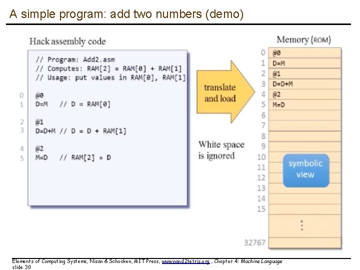 A simple program: add two numbers (demo) Elements of Computing Systems, Nisan & Schocken, A simple program: add two numbers (demo) Elements of Computing Systems, Nisan & Schocken,