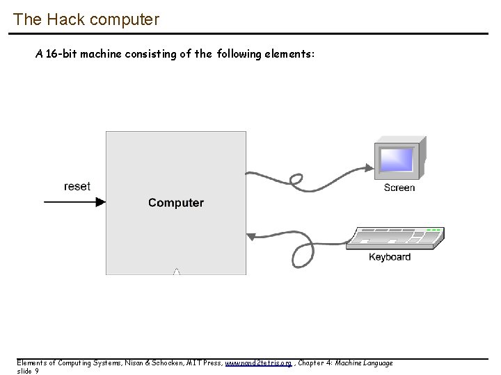 The Hack computer A 16 -bit machine consisting of the following elements: Elements of The Hack computer A 16 -bit machine consisting of the following elements: Elements of